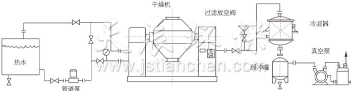 双锥回转真空干燥机安装示范